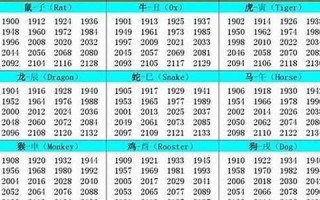 02年的今年多大了(属什么生肖)