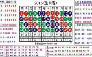 1955属什么生肖 今年多大了(1954年属什么生肖 今年多大了)