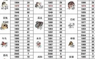 53年属什么生肖(1953年属什么生肖)