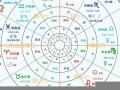 星盘图(星盘图片大全)