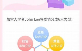 测试爱情(姓名测试爱情) 测试爱情(姓名测试爱情)