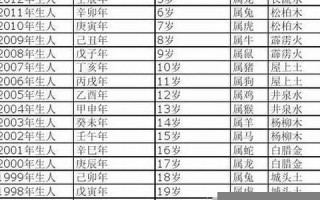 1977年属相(1977年属相蛇五行缺什么)