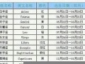 7月18日是什么星座(2006年7月18日是什么星座)