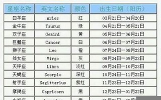 7月18日是什么星座(6月18日是什么星座)