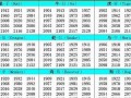1957年属什么生肖(1954年属什么生肖)