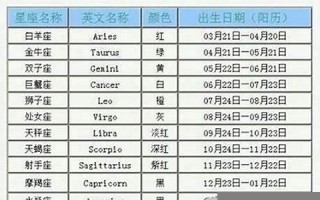 9月1日是什么星座(9月16日是什么星座)