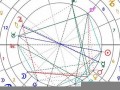 个人星盘(天生星盘查询)
