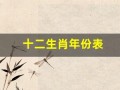 十二生肖年份表(12生肖年龄表)
