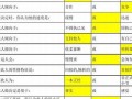 测性格(测性格类型)