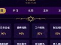 摩羯座今日运势最新(摩羯座今日运势)