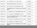 12月12号(12月12号是什么节日)