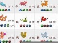 2012什么生肖(2012什么生肖年)