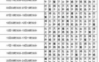 月亮星座查询(上升太阳月亮星座查询)