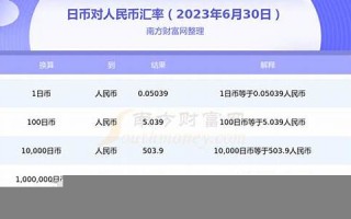 2011年6月30日(2011年6月30日前注册登记的国四) 2011年6月30日(2011年6月30日前注册登记的国四)