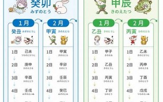 2023年3月26日黄道吉日查询(2023年6月25日出生的宝宝)