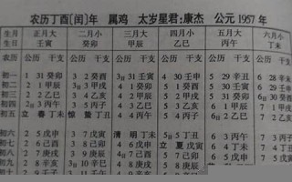 1957年属什么(1957年属什么生肖 今年多大了)