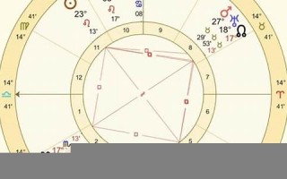 运势(运势测算2024年每月运势)