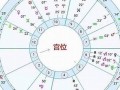 星盘查询(星座查询)