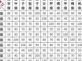 12星座配对指数(十二星座配对指数)