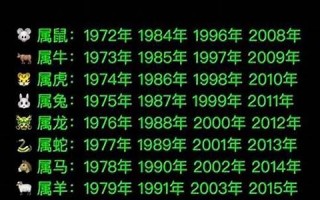 1990年属相(1990年属相是属什么的生肖)