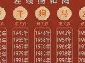 1964年是什么属相