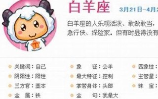 白羊座-性格分析(白羊座性格分析最全)