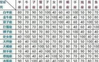 生日配对查询(生日配对查询 男女 婚姻)