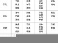 十二生肖的配对(十二生肖的配对表)