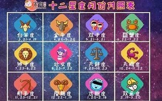 4月4日是什么星座(1982年4月4日是什么星座)