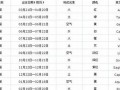11月12日是什么星座(11月16日是什么星座)