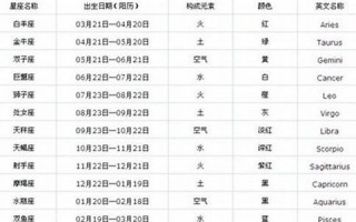 11月12日是什么星座(阳历11月12日是什么星座)