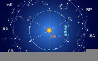 3月份是什么星座(2007年3月份是什么星座)