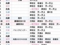 2月9日(2月9日是什么星座)