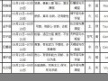 12月21日(12月21日上升星座是什么)