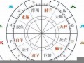 星盘(星盘测算)