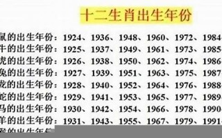 属兔的年份(万年历属兔的年份)