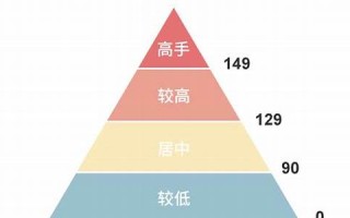 情商测试(智商情商测试)