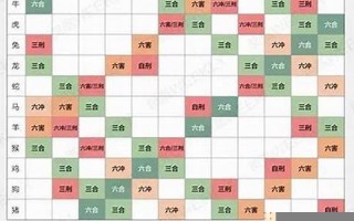 12生肖婚姻配对(12生肖婚姻配对顺口溜)