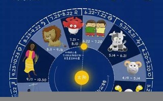 黄道十三星座(黄道十三星座顺序)