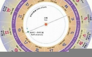 9月28日是什么星座(1981年9月28日是什么星座)