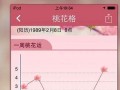 免费测试桃花运(免费测试桃花运紫微)