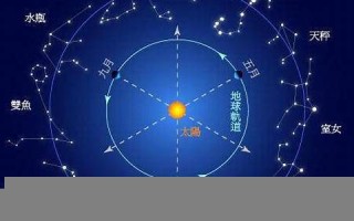 11月1日是什么星座(11月15日是什么星座)