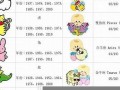 属龙的年份(属鸡的年份)