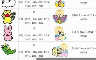 属龙的年份(属鸡的年份)