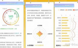 测试自己的抑郁程度免费(免费测自己是否抑郁测试题)