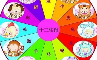 86年属什么的生肖(86年属什么)