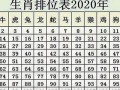 老鼠今年多大(十二生肖年龄表)