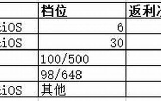 6月30日(6月30日出生是什么星座)