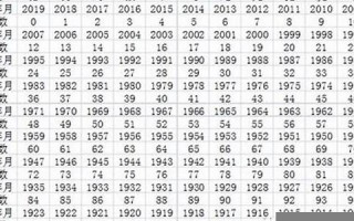 04年今年多大岁了(04年多大了今年多大了)