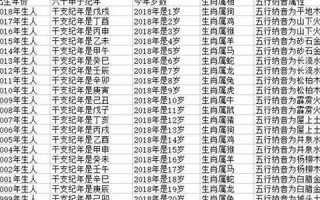 1953年多大(1953年属蛇人的寿命)